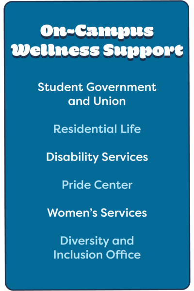 On-Campus Wellness Support: Student Government and Union, Residential Life, Disability Services, Pride Center, Women’s Services, Diversity and Inclusion Office | social and emotional well being of students