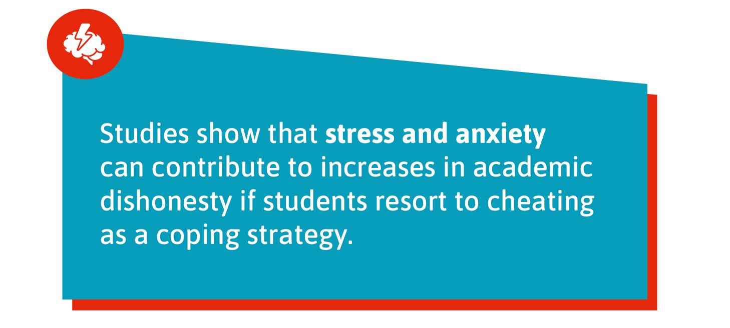 Studies show that stress and anxiety can contribute to increases in academic dishonesty if students resort to cheating as a coping strategy. 